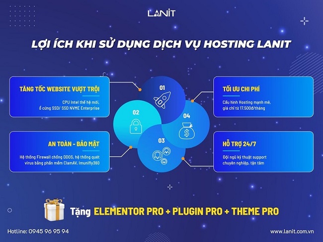 Các Tiêu Chí Đánh Giá Hosting Chất Lượng Năm 2025