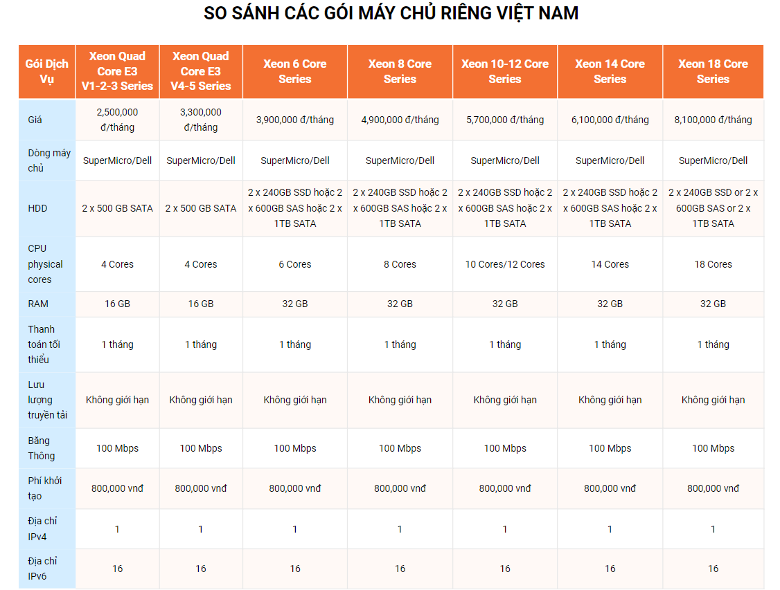 Xu Hướng Hosting năm 2025: Công Nghệ và Yêu Cầu Doanh Nghiệp